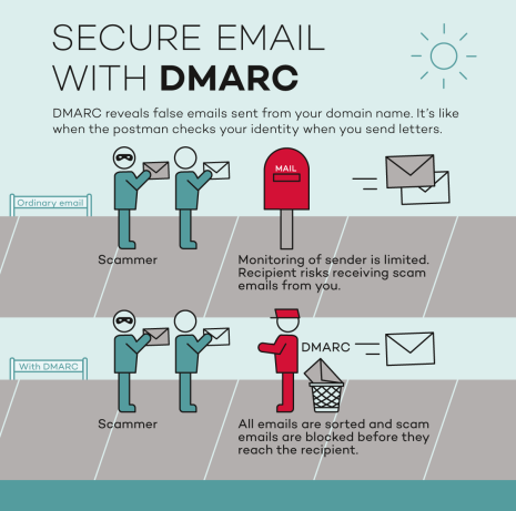 Secure-email-with-DMARC_EN